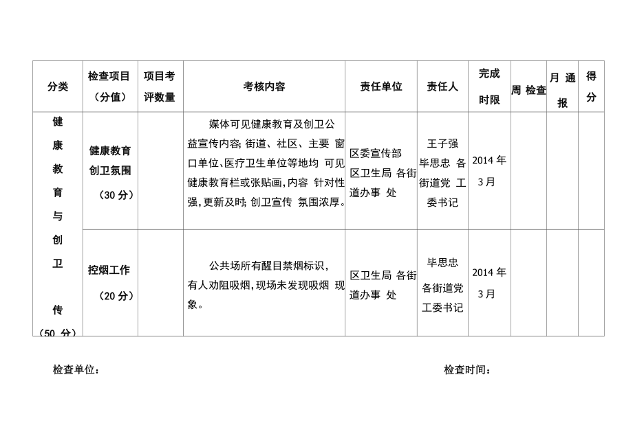 创建国家卫生城市考核细则.doc