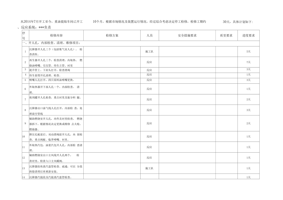 化工厂检修计划模板.doc