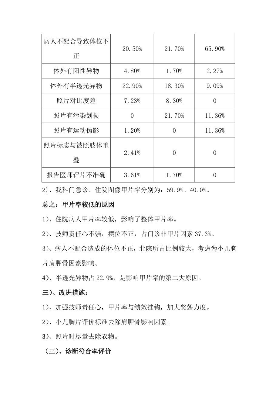 放射科度质控的总结.doc