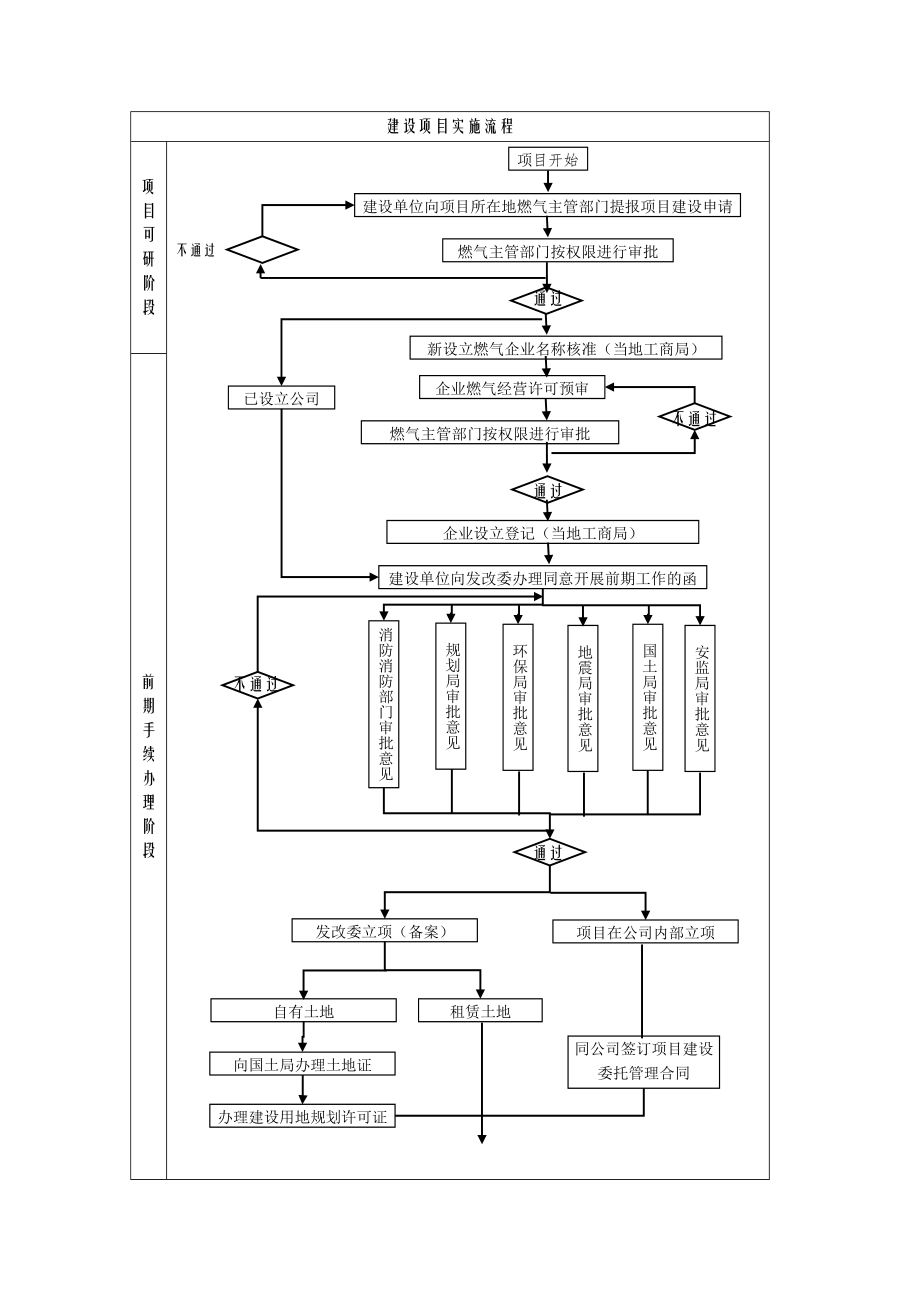 加气站项目建议书.doc