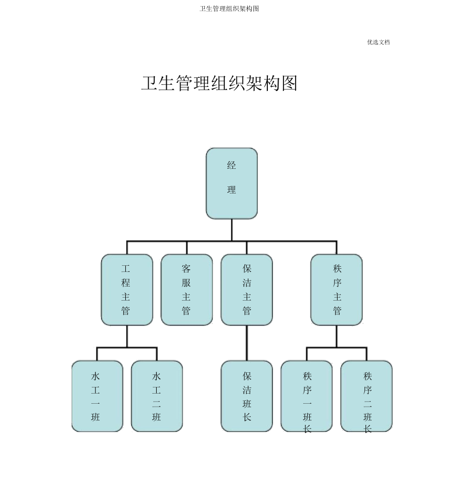 卫生管理组织架构图.doc