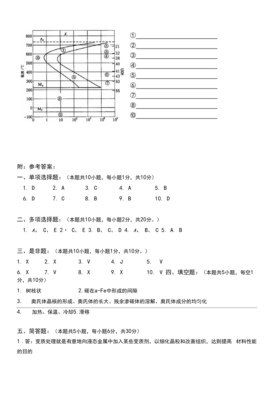 工程材料第2阶段测试题.doc