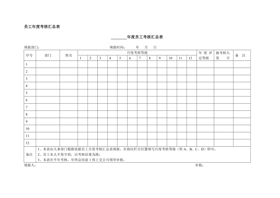 员工年度考核汇总表.doc