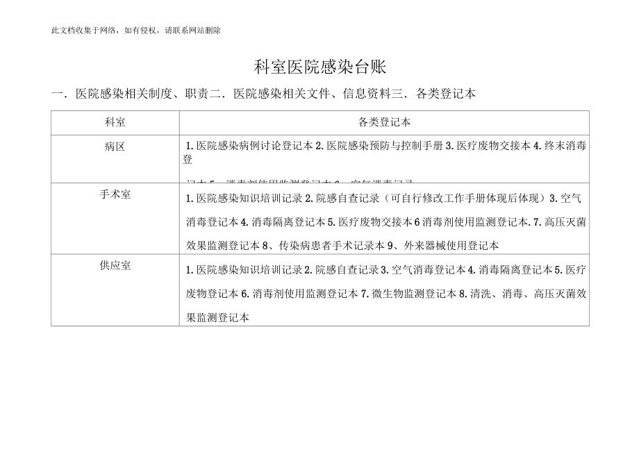 最新整理医院感染台账教学文稿.doc