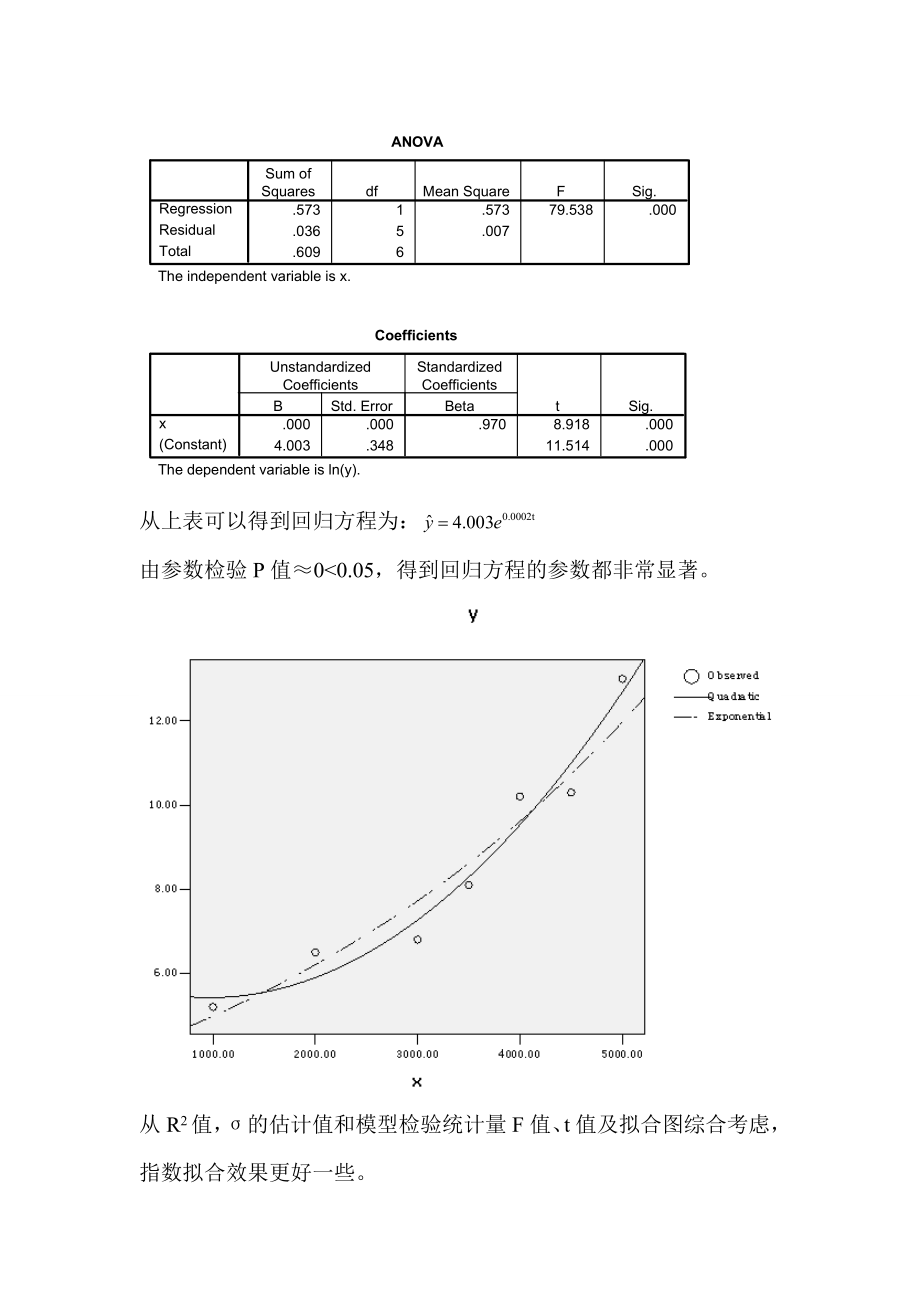 应用回归分析部分答案.doc