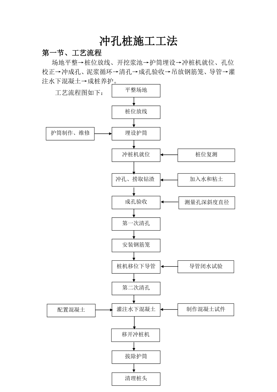 冲孔桩施工工法.doc