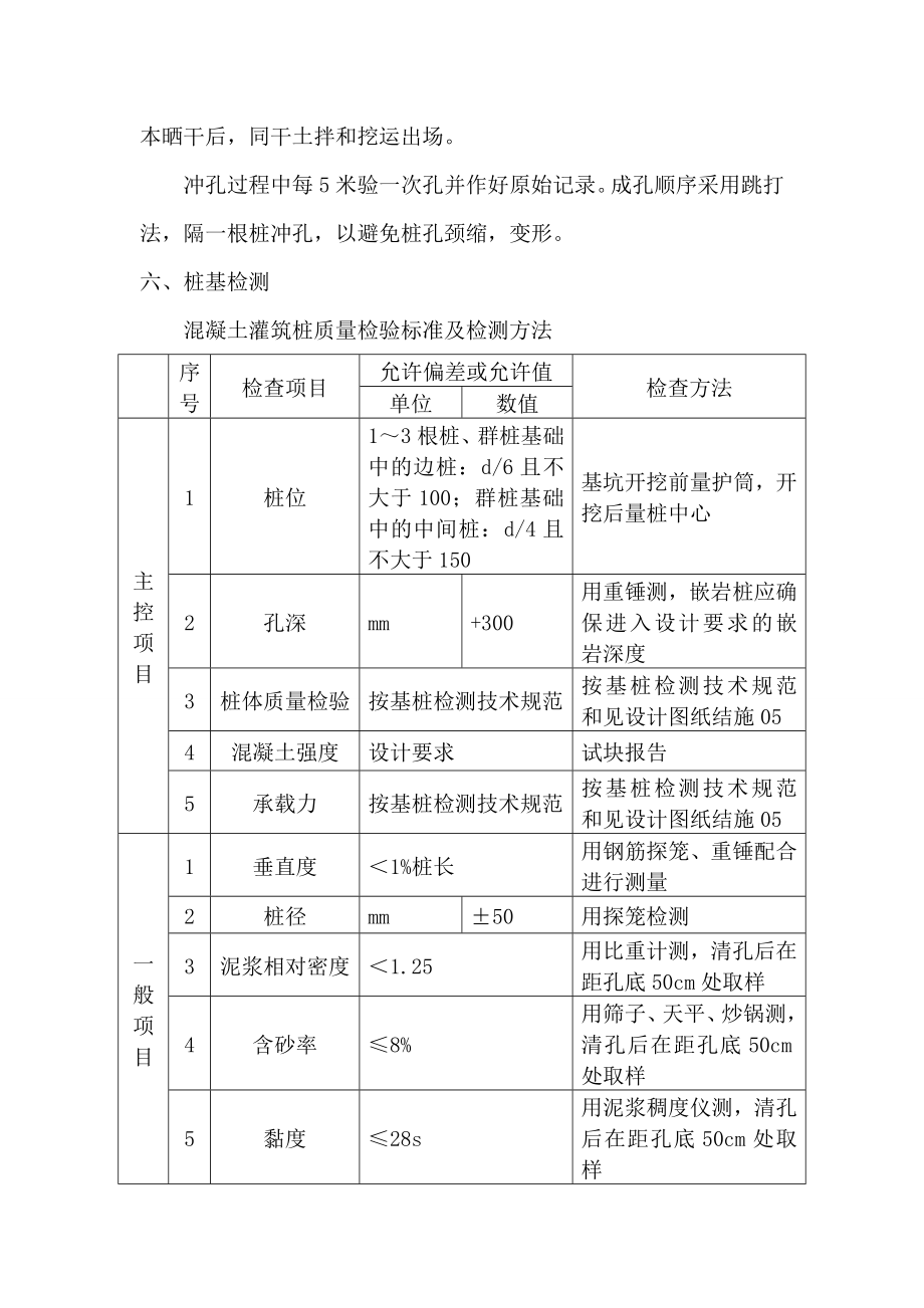 冲孔桩施工工法.doc