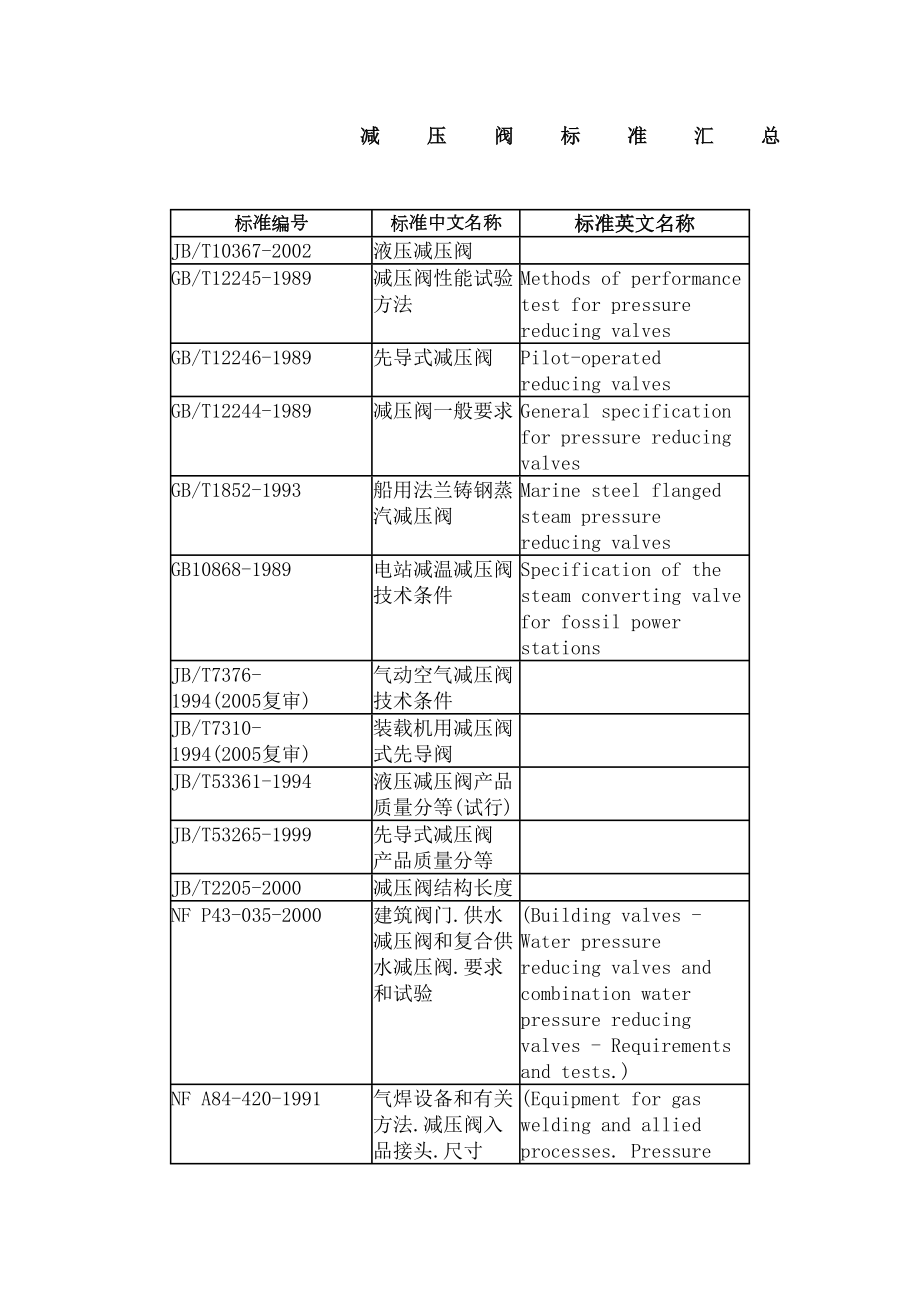 减压阀标准汇总.doc