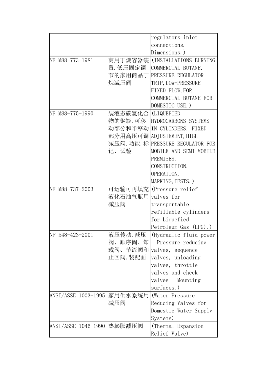 减压阀标准汇总.doc