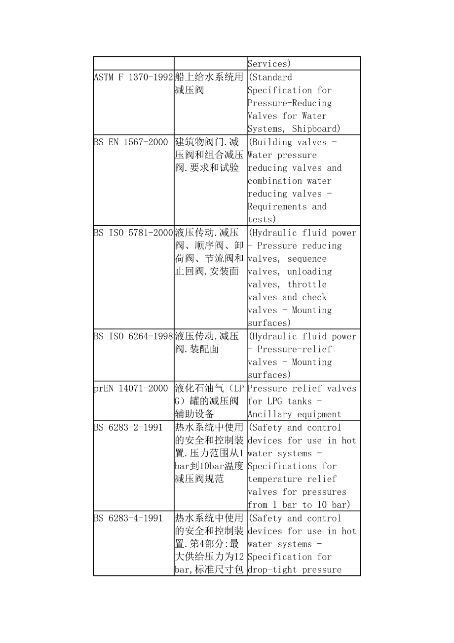 减压阀标准汇总.doc