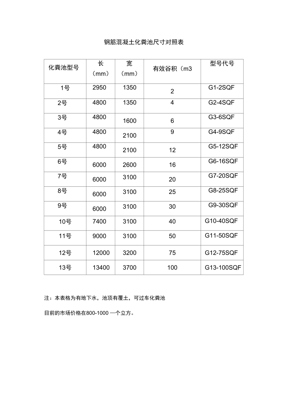 化粪池尺寸对照表资料讲解.doc