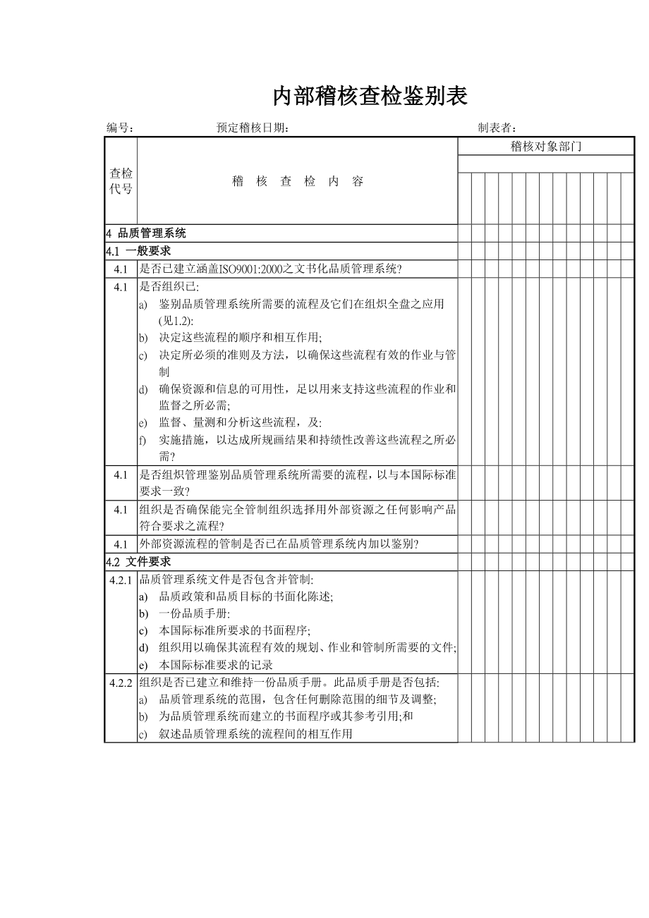 内部稽核查检鉴别表.doc