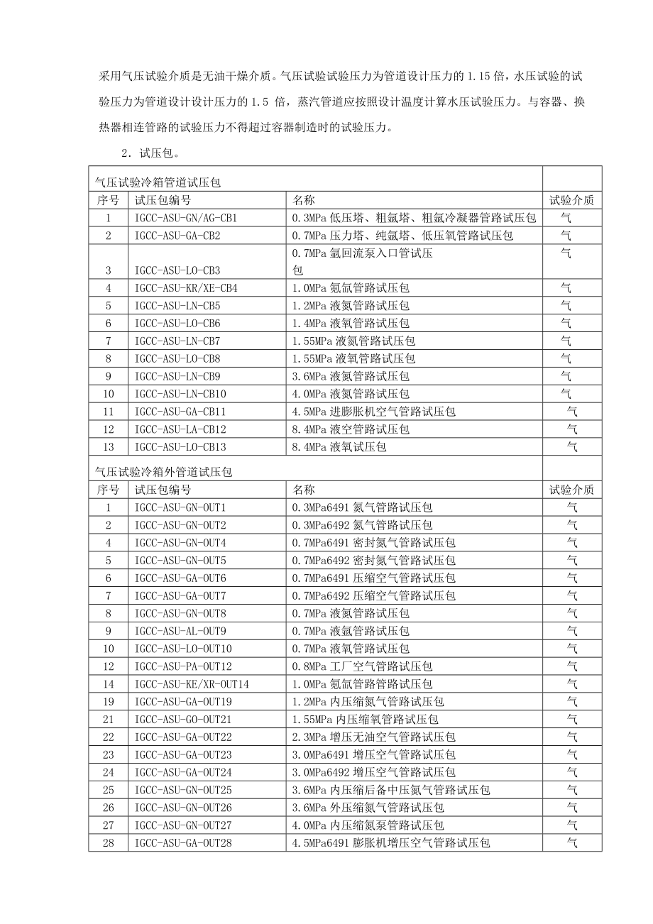 工艺管道气压实验方案.doc