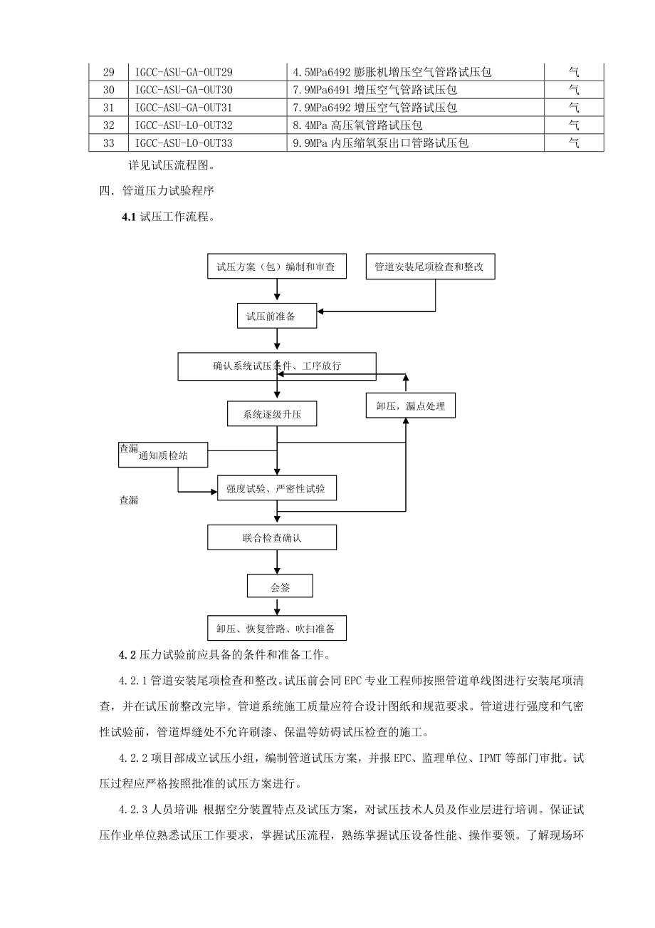 工艺管道气压实验方案.doc