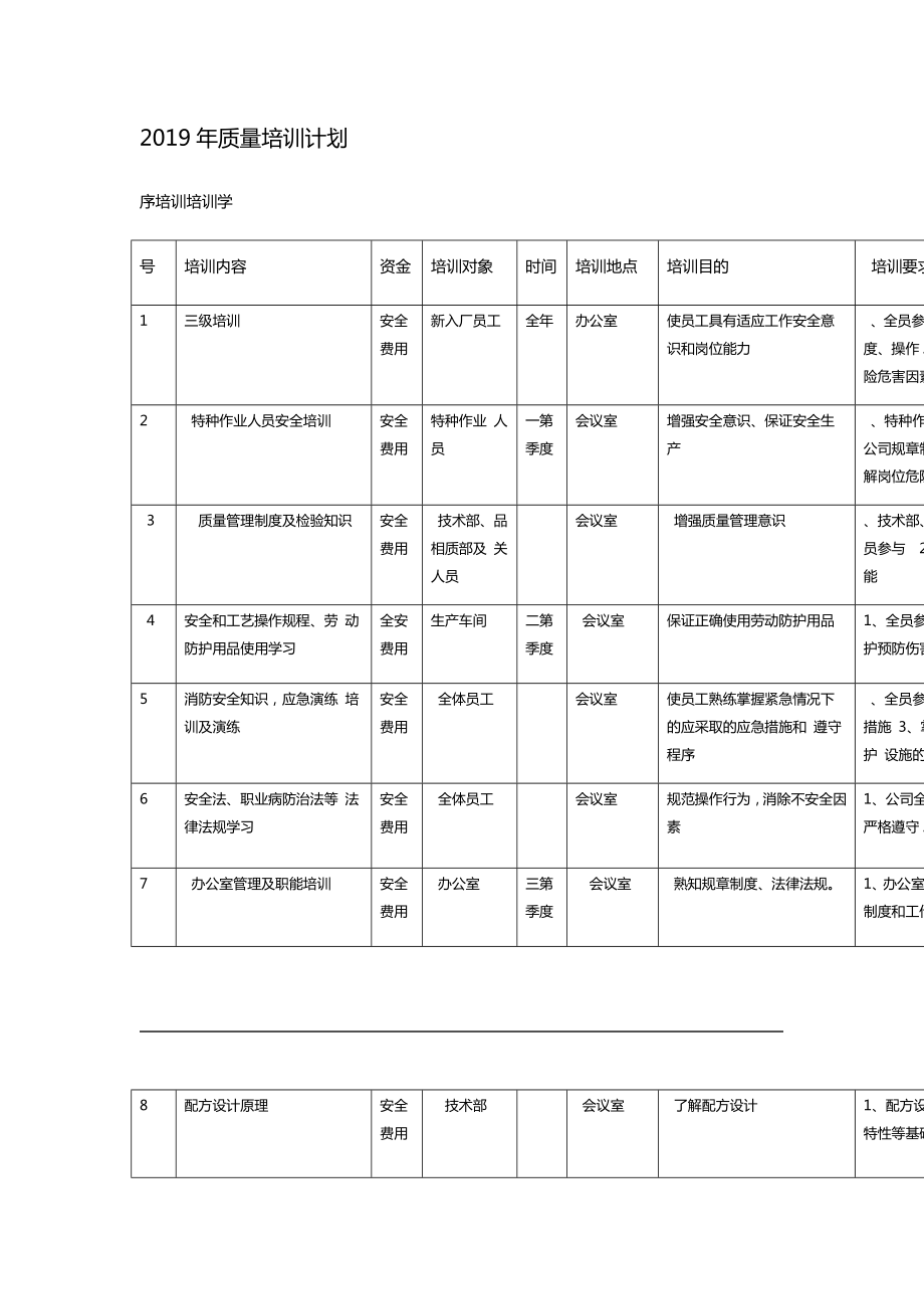 年度质量培训计划.doc