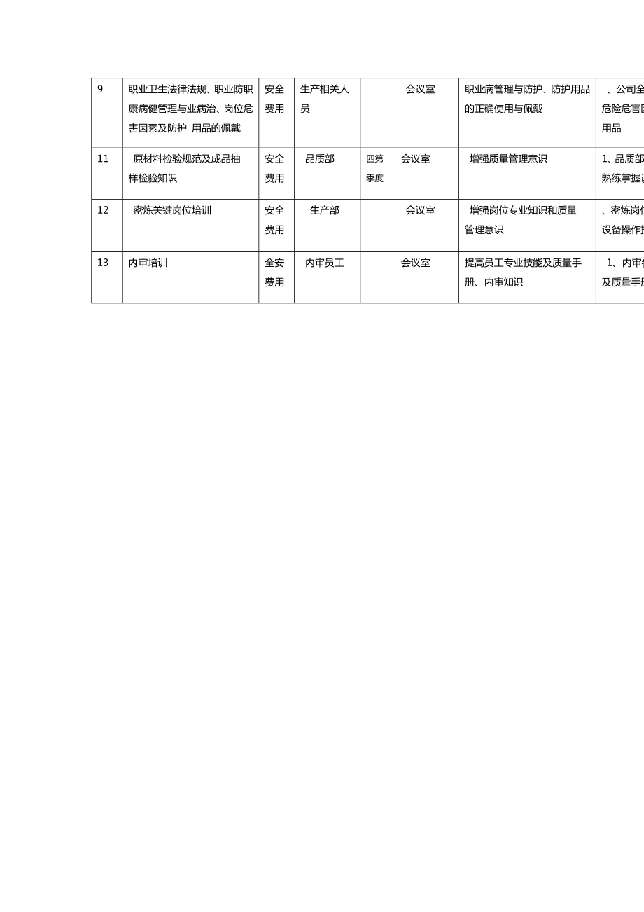 年度质量培训计划.doc