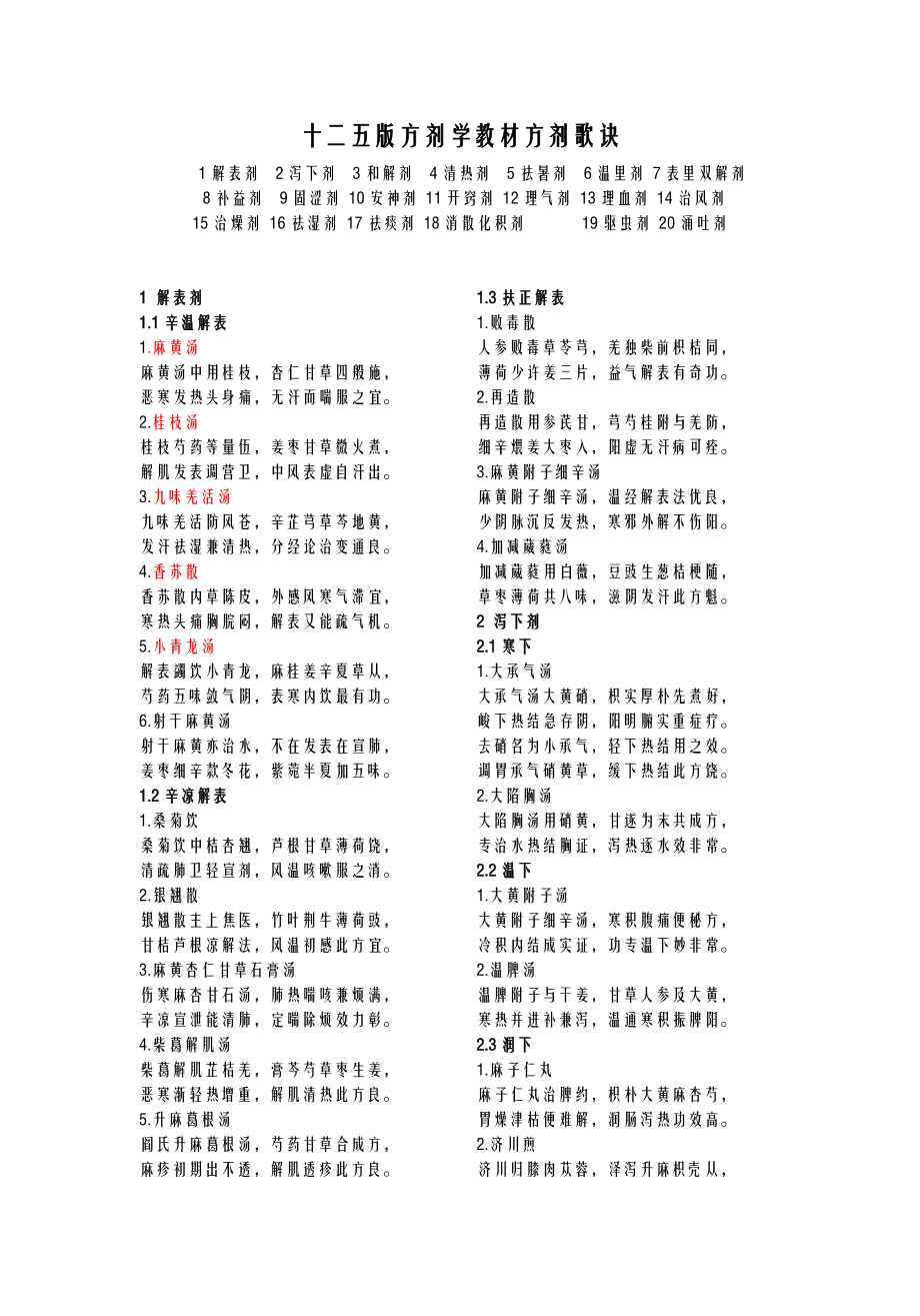 方剂学教材方剂歌诀汇编.doc