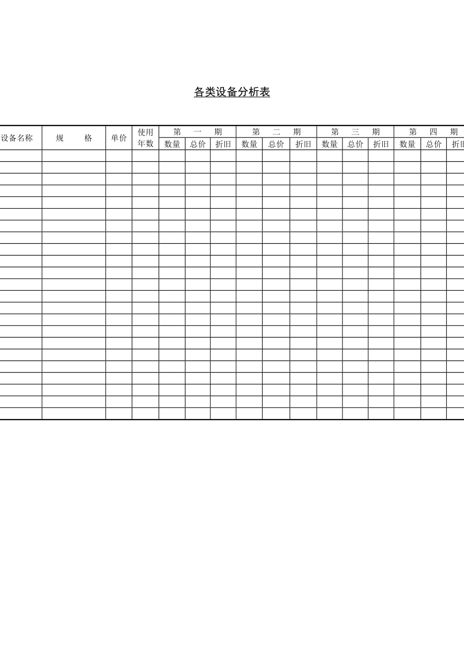 各类设备分析表.doc
