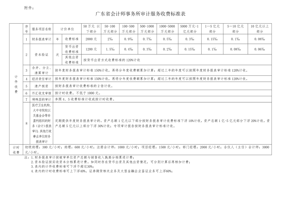 广东省会计师事务所审计服务收费标准表.doc