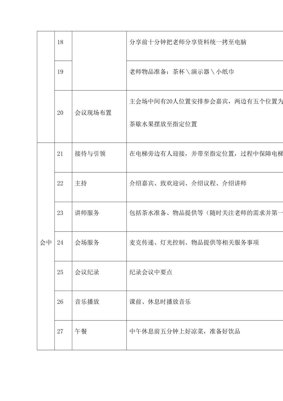 会议准备事项清单.doc