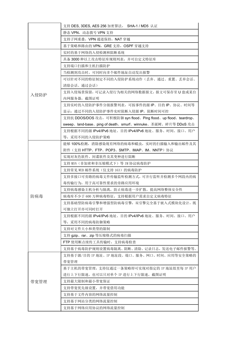 UTM产品彩页V5.0.doc