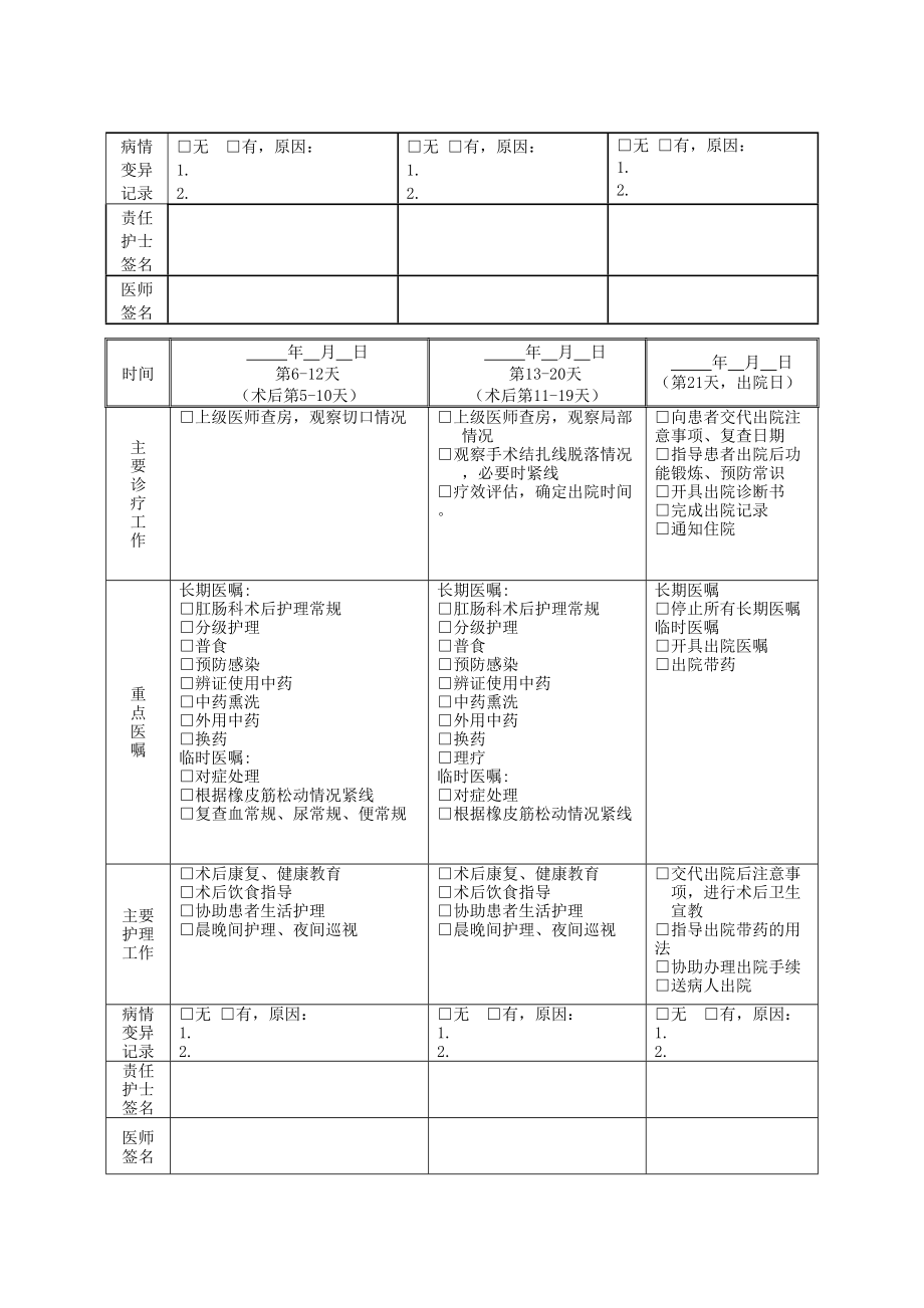 肛痈中医临床路径.doc