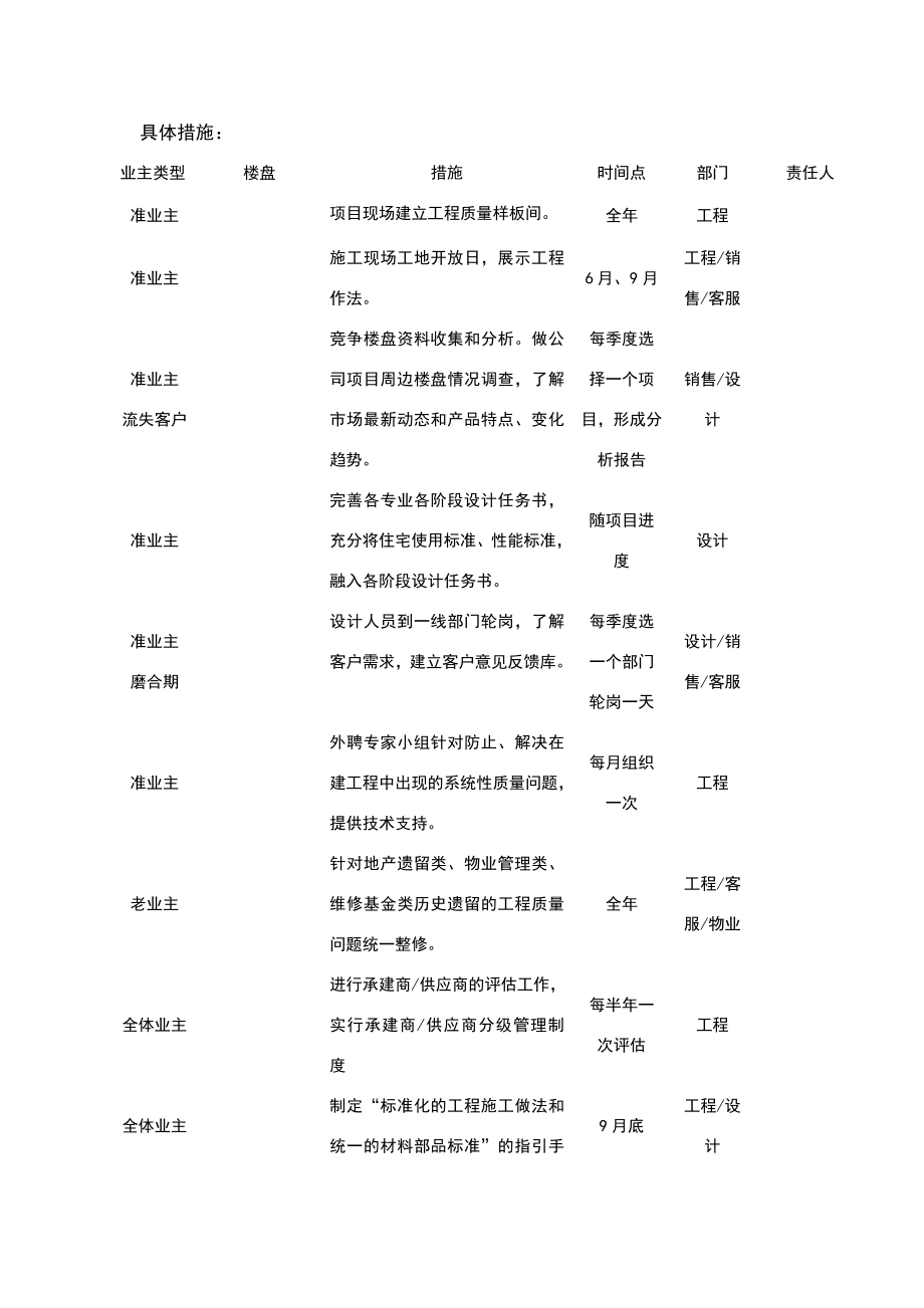 房地产客户满意度提升计划.doc