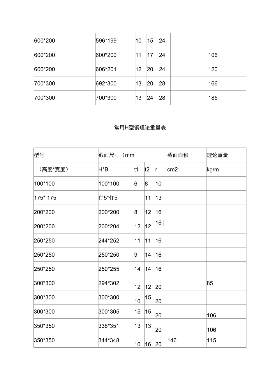 常用H型钢理论重量表.doc