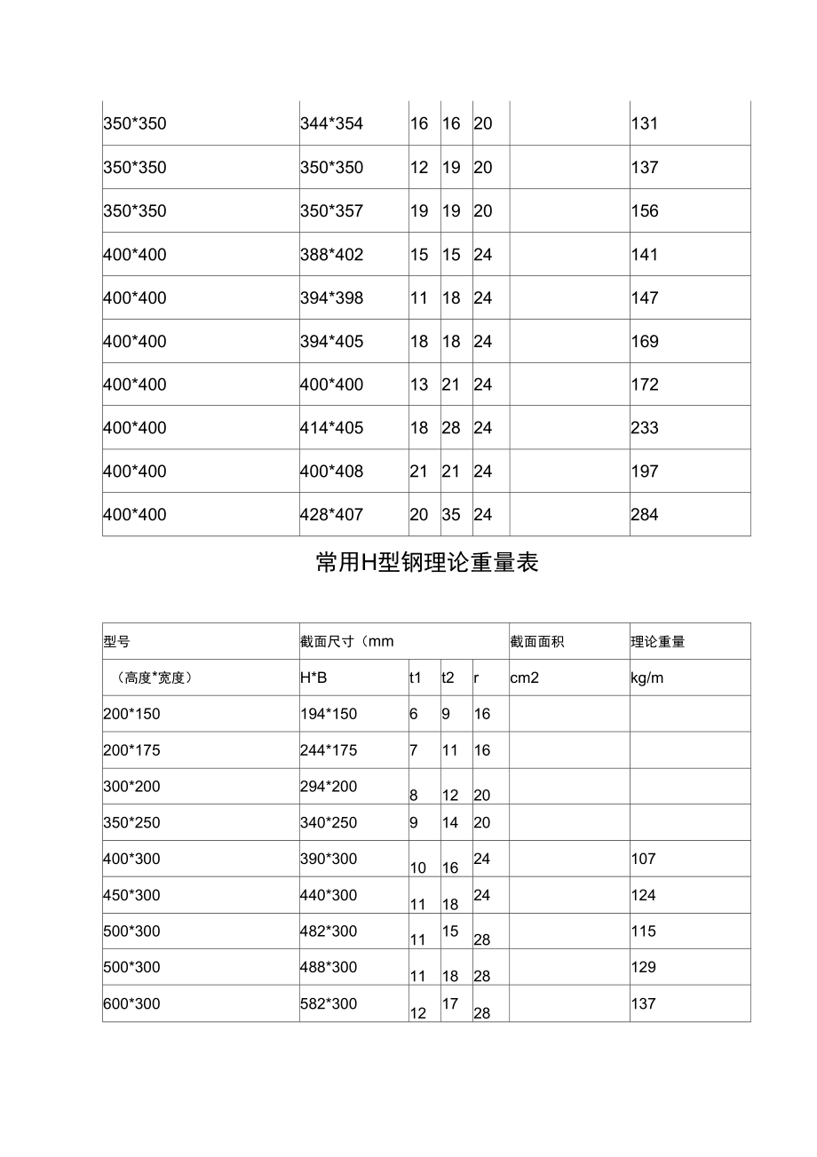 常用H型钢理论重量表.doc