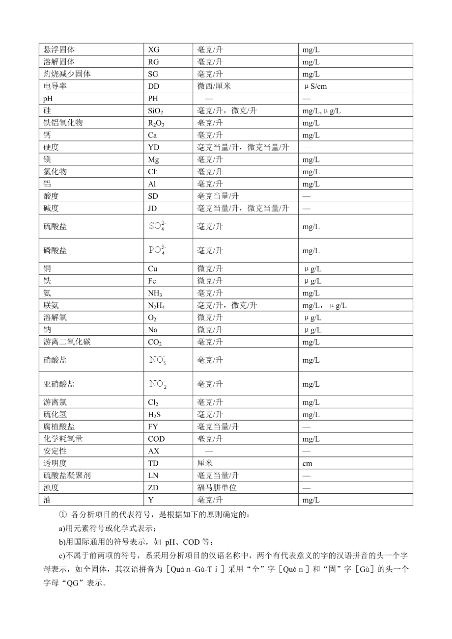 火力发电厂水、汽试验方法.doc