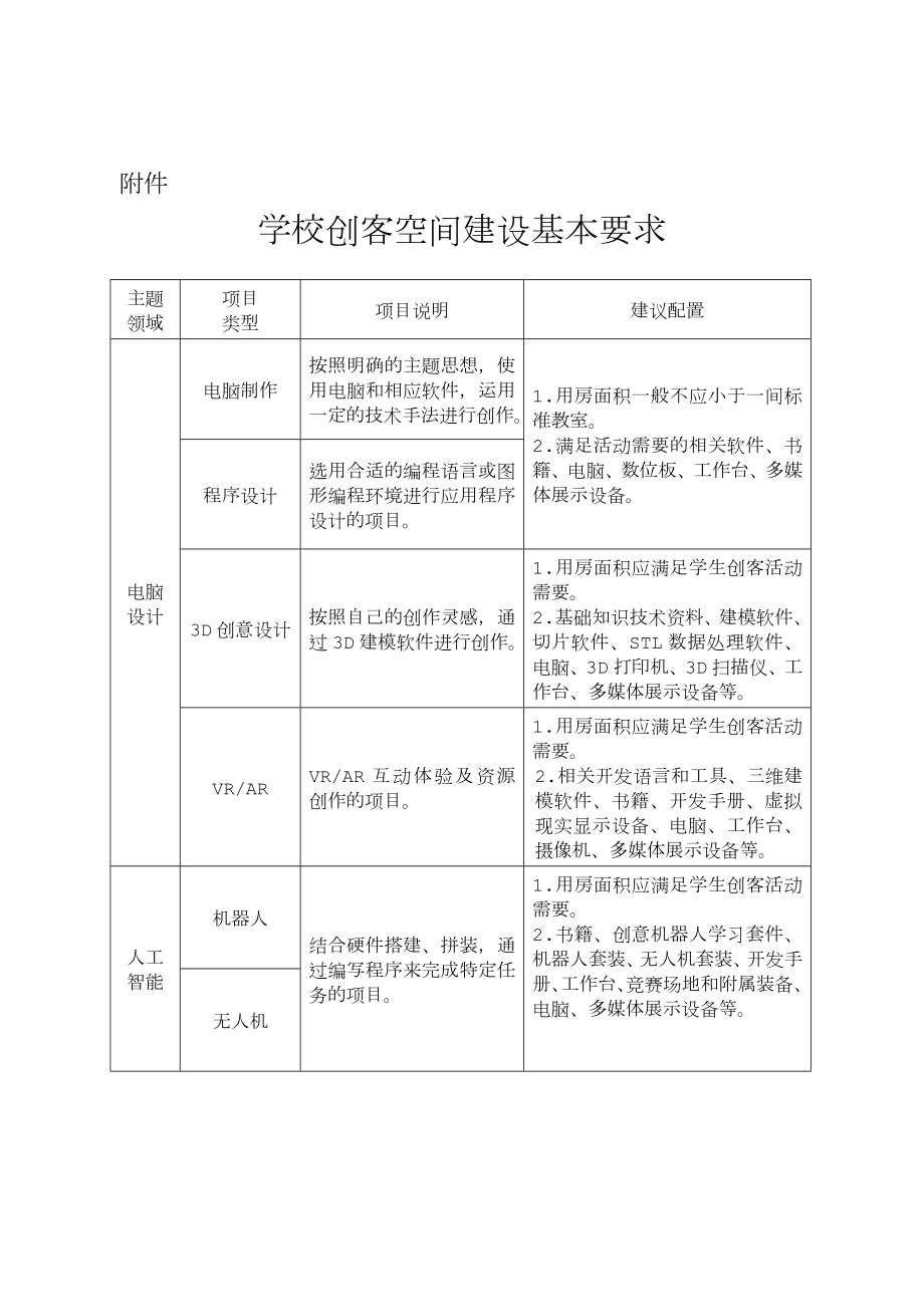 创客教室建设基本要求.doc