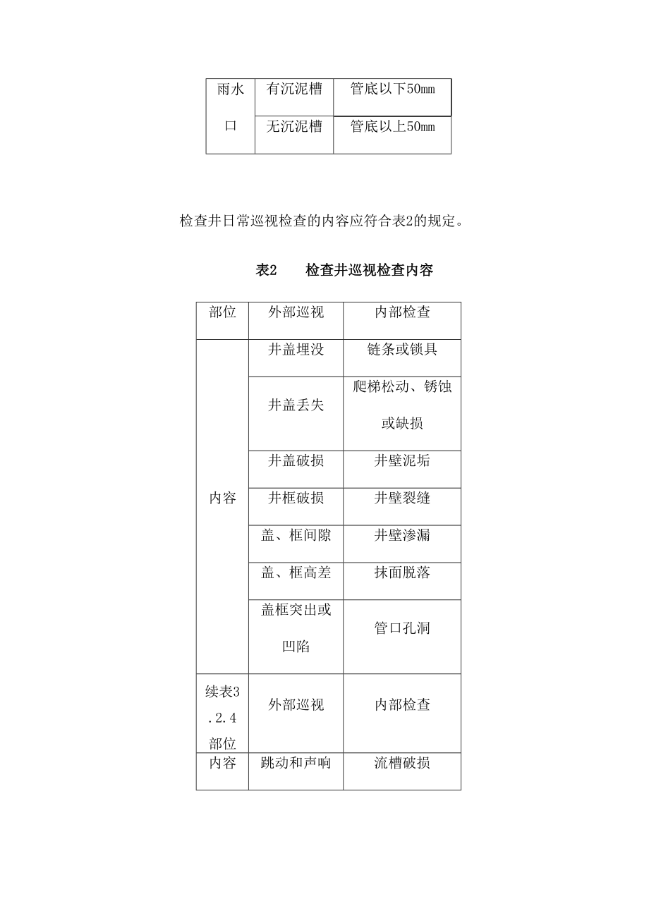 排水设施养护管理考核办法.doc