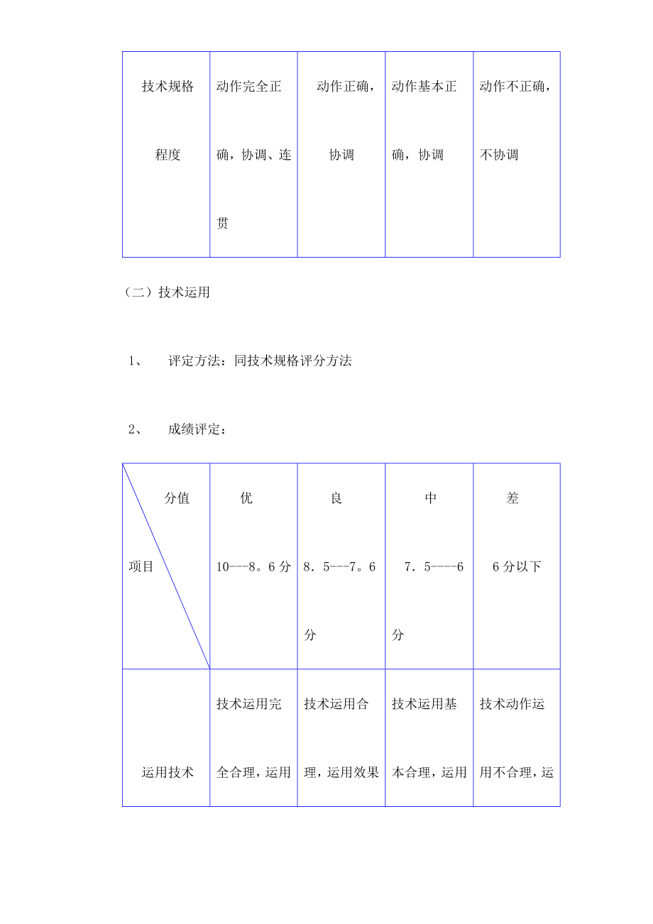 公司篮球队队员选拔方案.doc