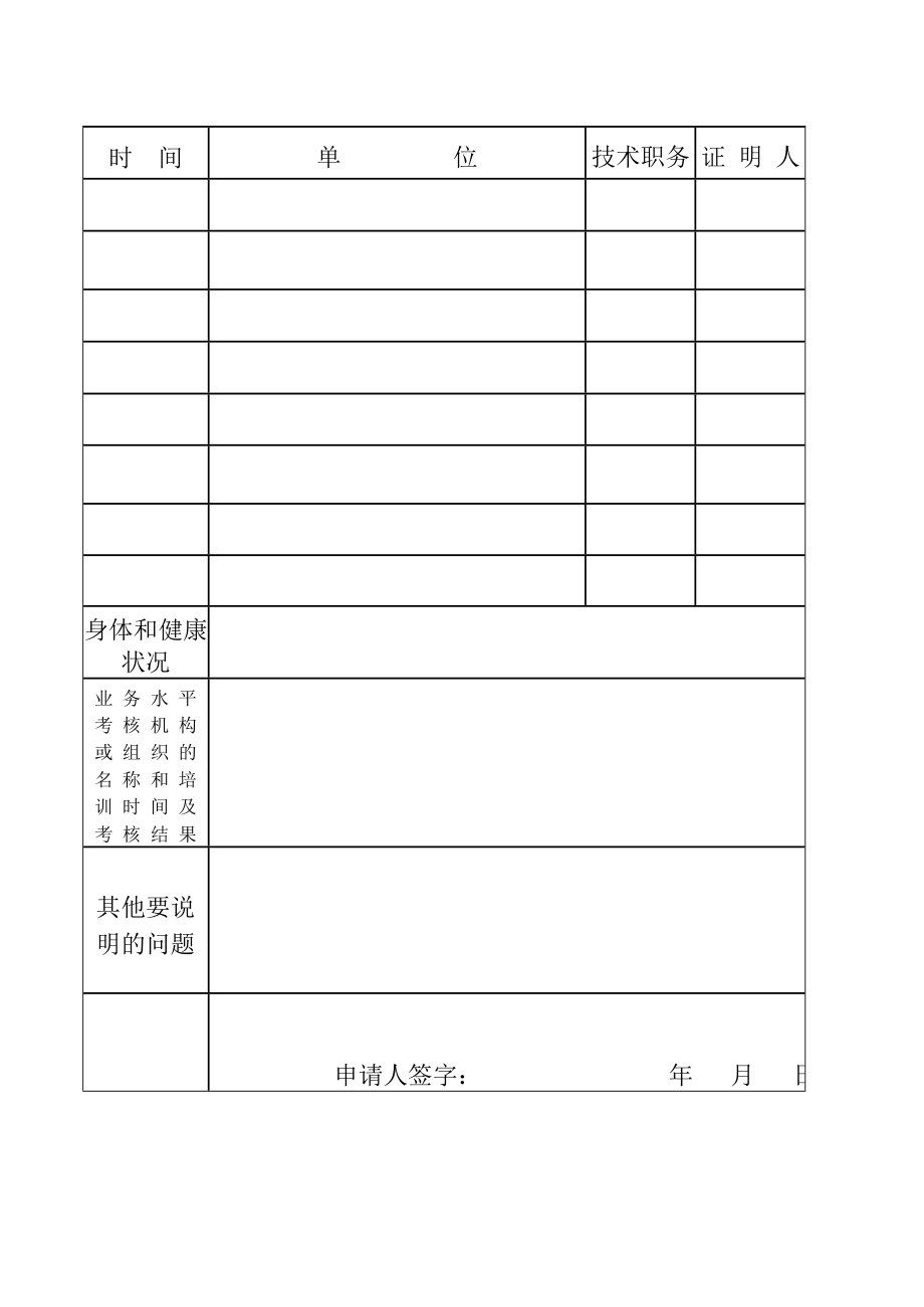 医师执业注册申请审核表.doc