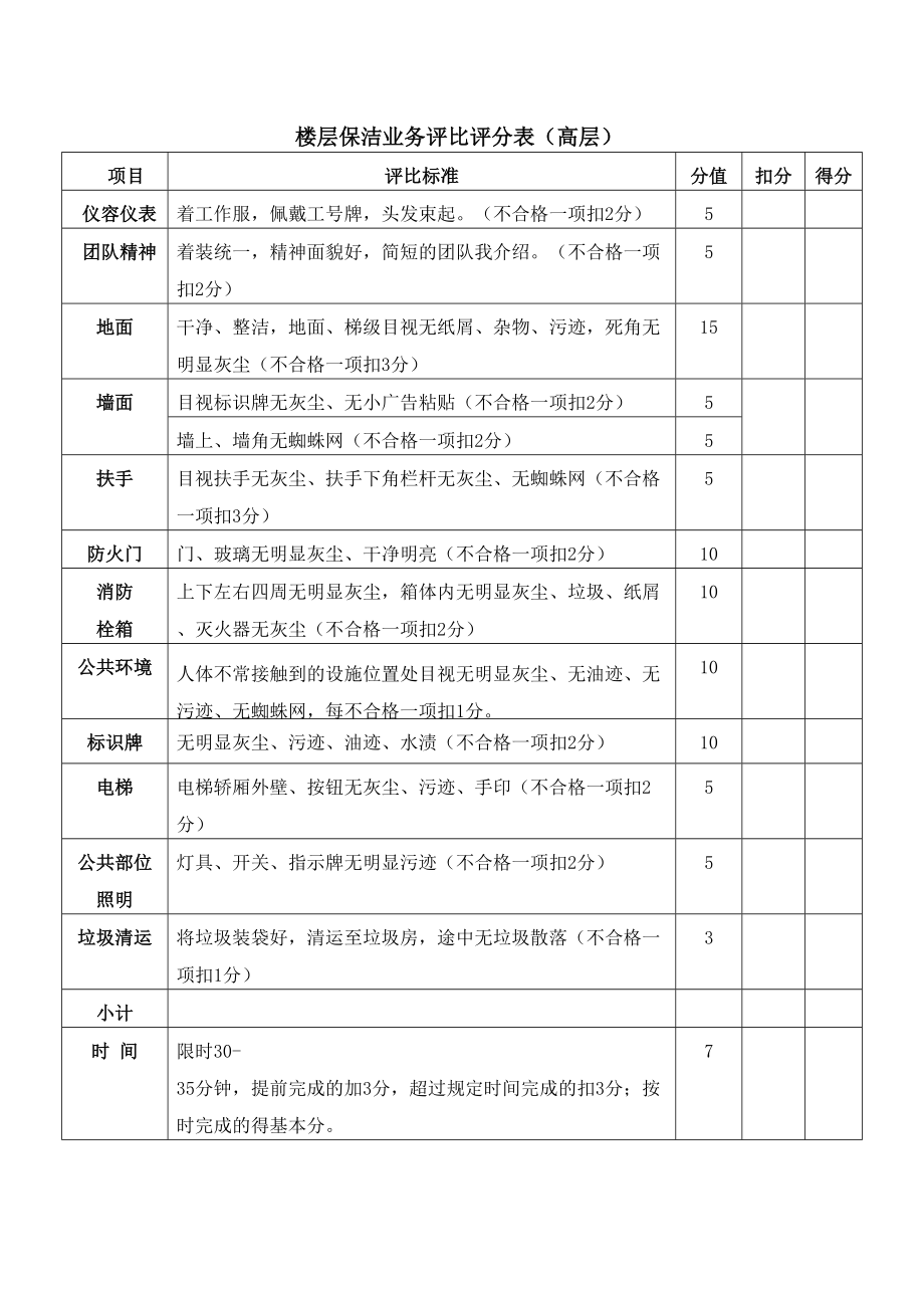 物业保洁竞赛实施方案.doc