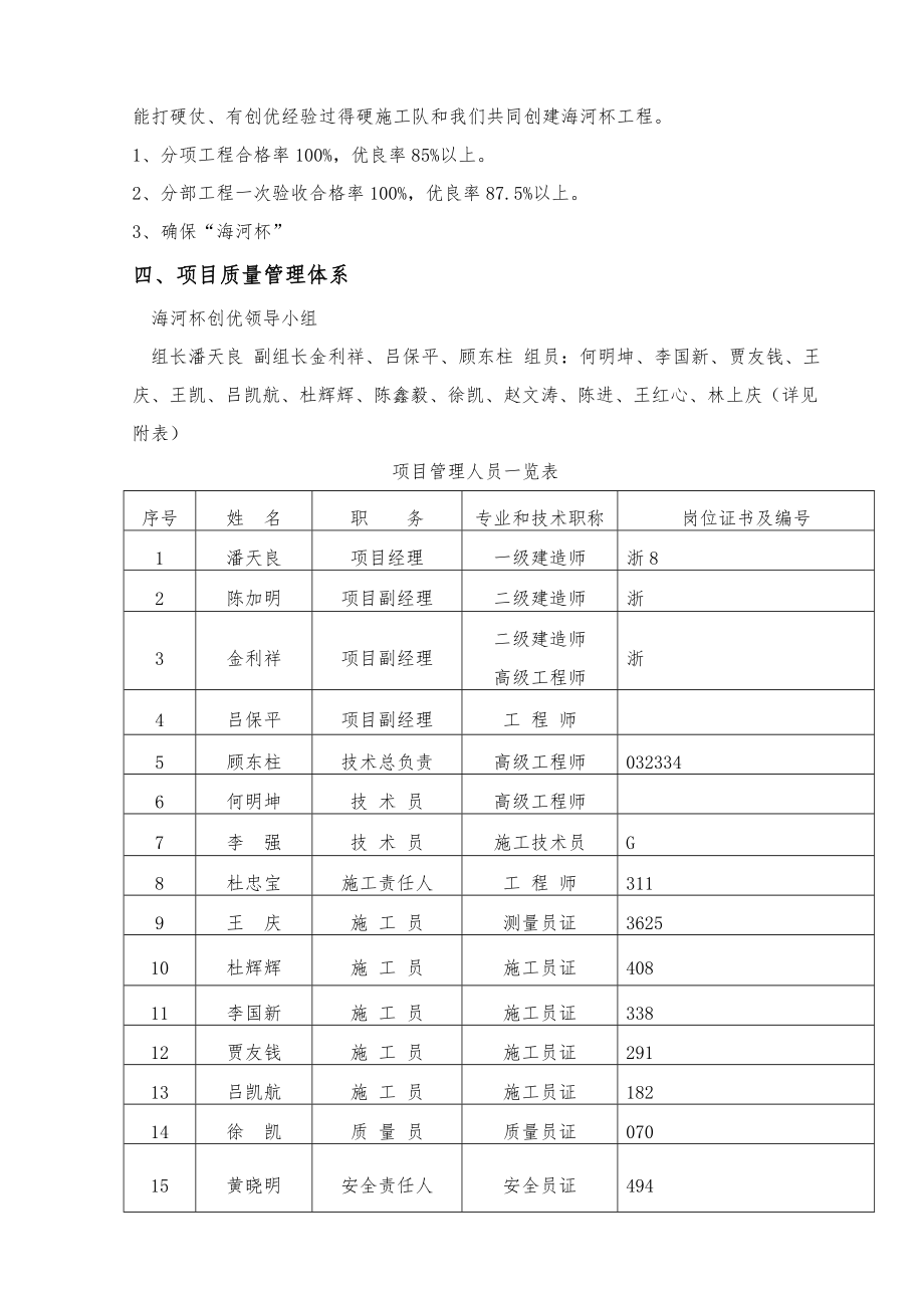 海河杯创优专项方案.doc