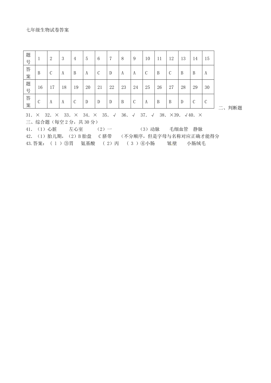 七年级生物下学期期中试题苏教版.doc