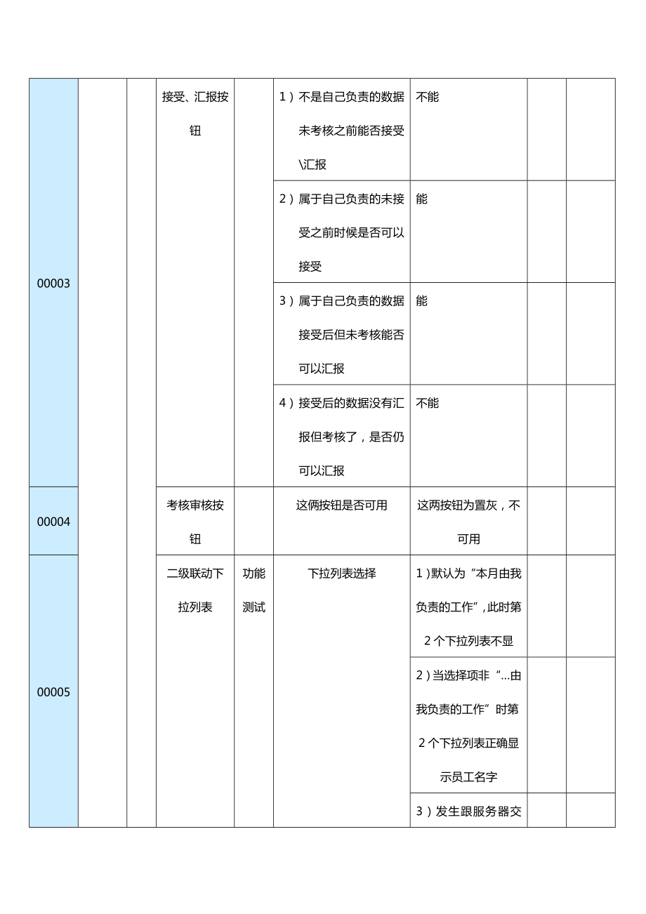 测试用例模板.doc