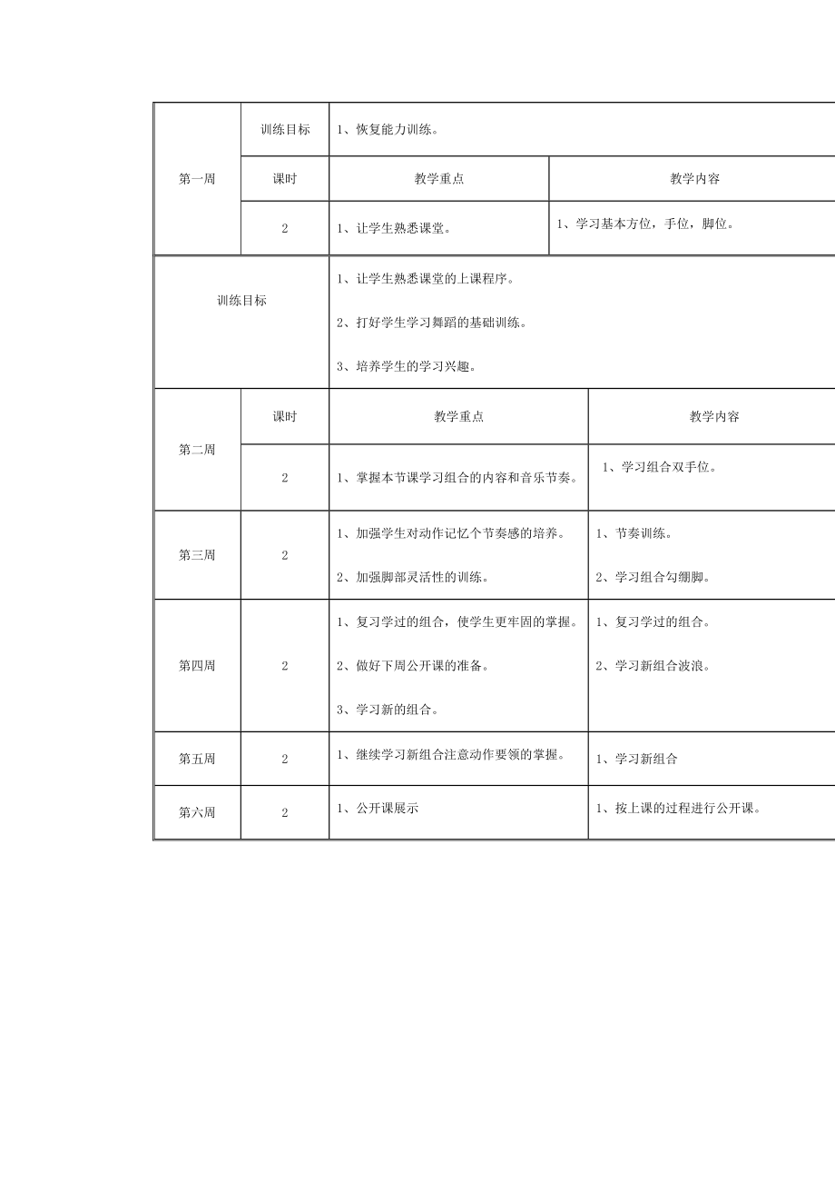 舞蹈教学计划与教学大纲参考模板.doc