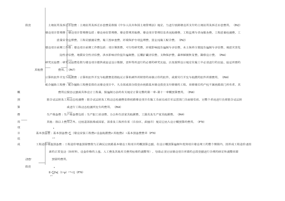 概预算费用项目组成图.doc