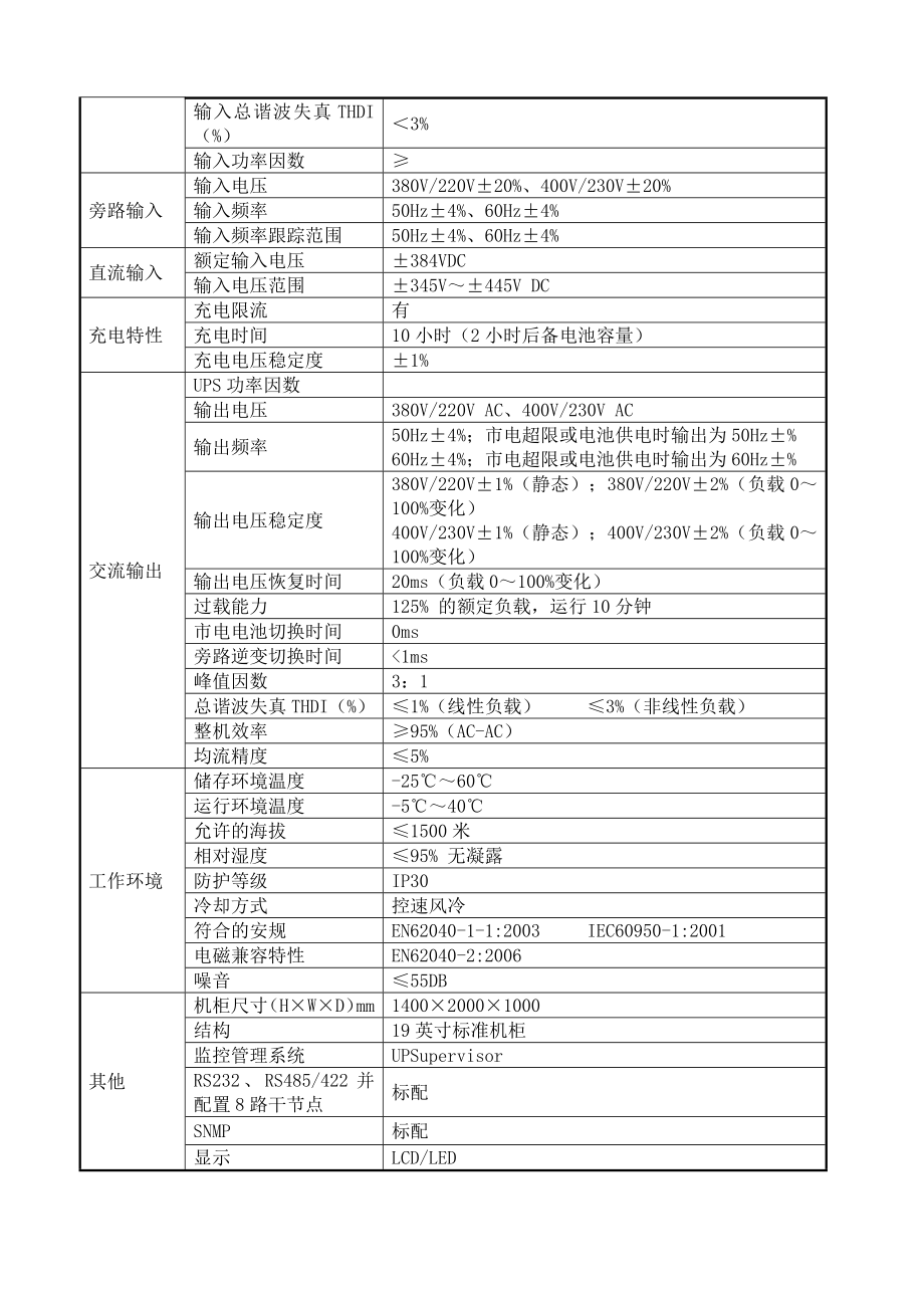 ups系统方案.doc