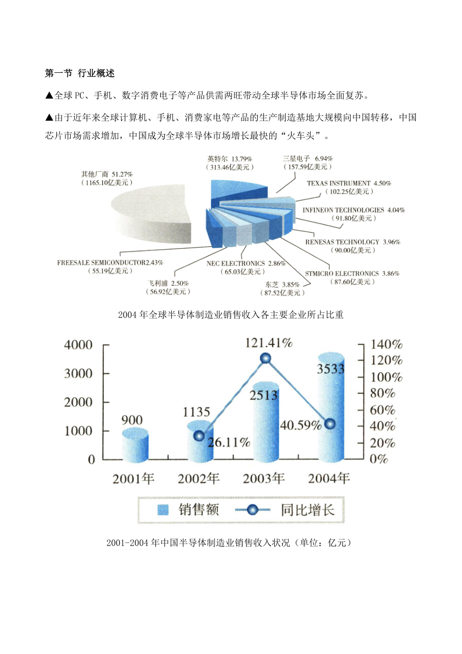 中国半导体制造业.doc