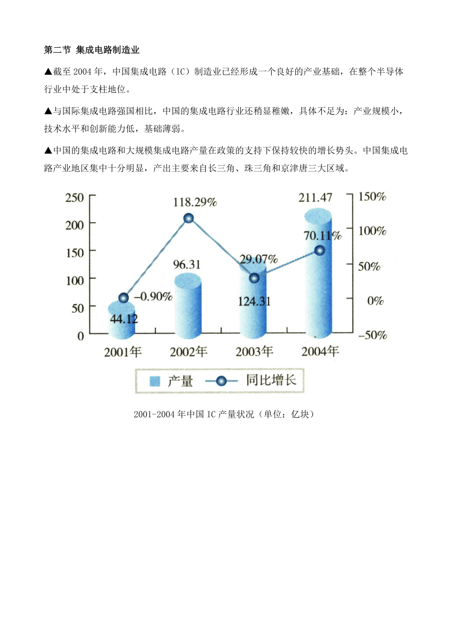 中国半导体制造业.doc