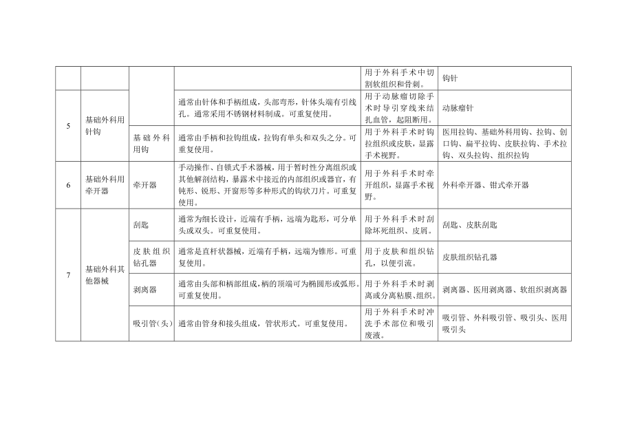 一类医疗器械目录.doc