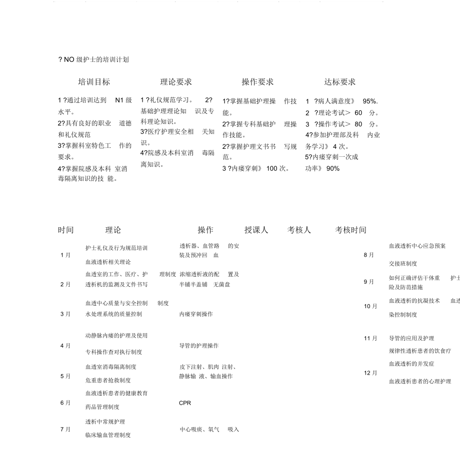 血透室护理人员分层培训计划及科室学习计划.doc