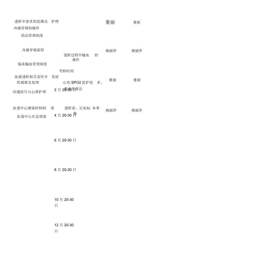 血透室护理人员分层培训计划及科室学习计划.doc