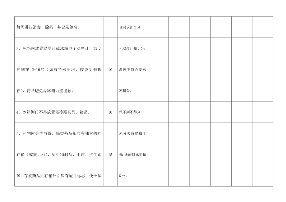 医用冰箱管理质量评价标准.doc