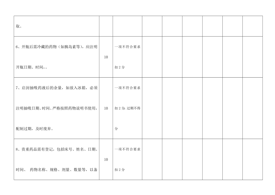 医用冰箱管理质量评价标准.doc