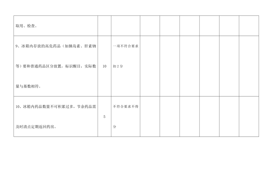 医用冰箱管理质量评价标准.doc