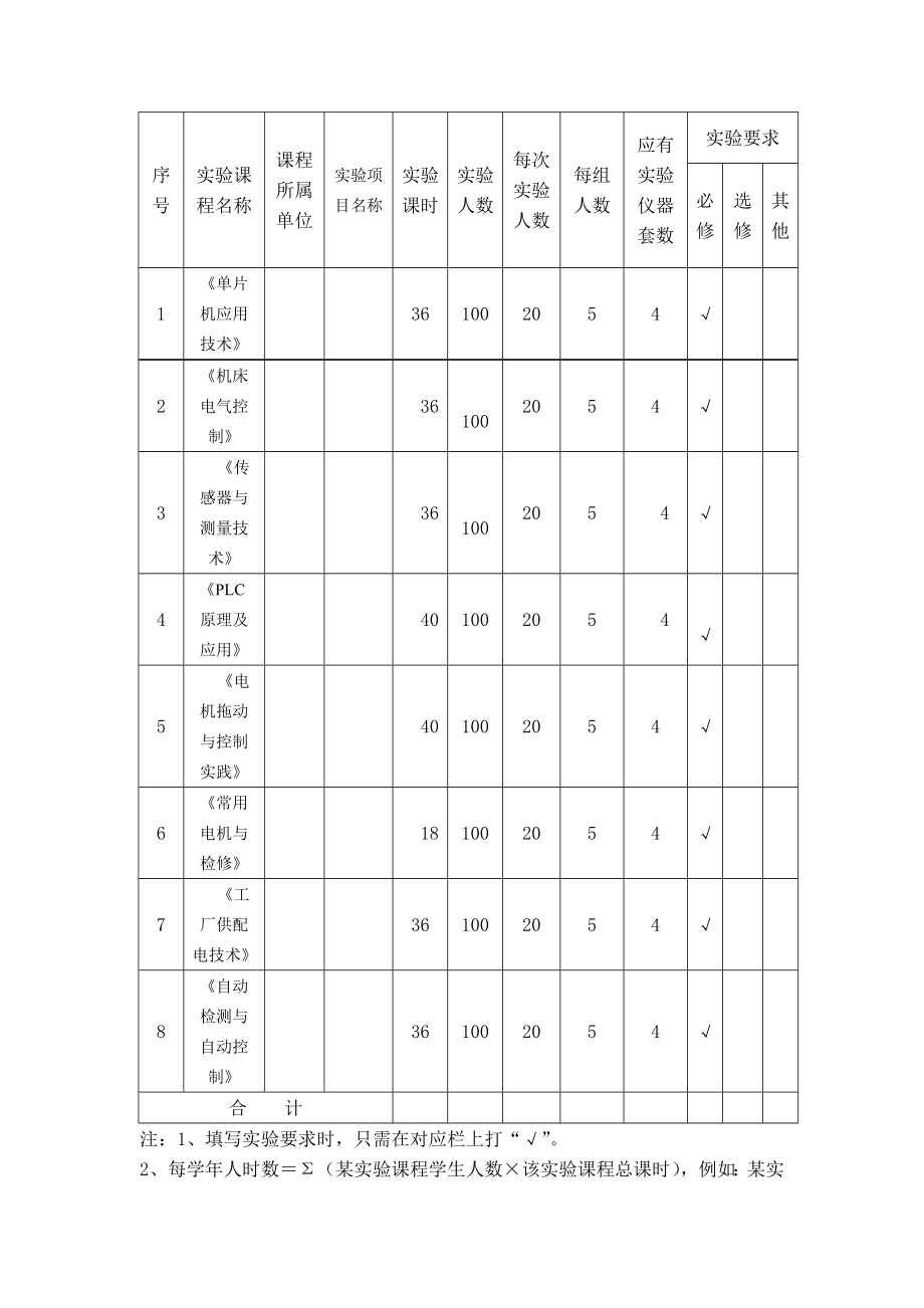 电气自动化专业实验室建设项目方案副本.doc